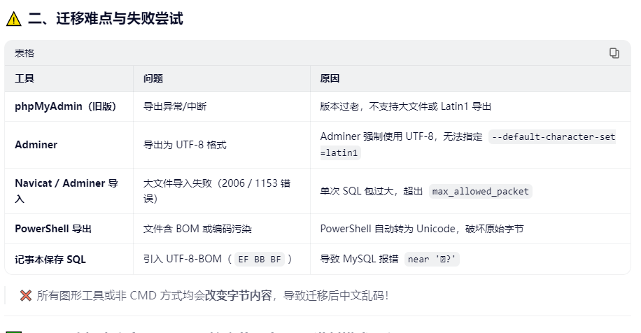 mysql 5.5 字符集 latin1 80M，迁移到新服务器 无法使用phpmyadmin导入(图2)